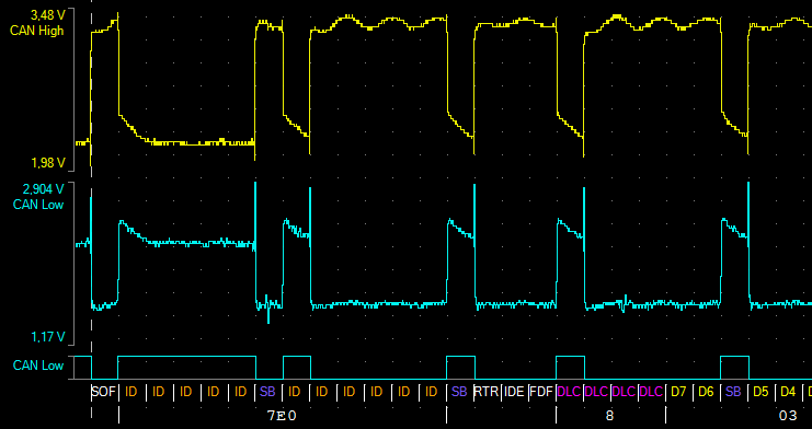 Oszi Waveform Analyzer - CAN Bus with raster