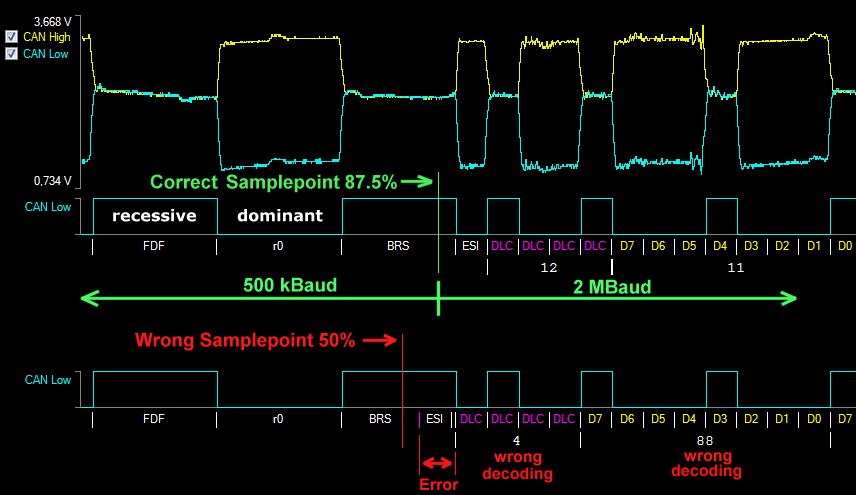 Oszi Waveform Analyzer - CAN FD Packet BRS bit