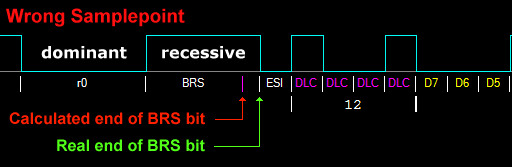 Oszi Waveform Analyzer - CAN Bus Samplepoint