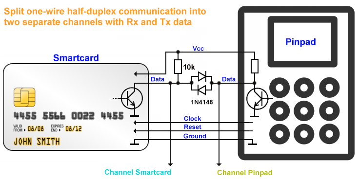 Oszi Waveform Analyzer - Separate half duplex transfer