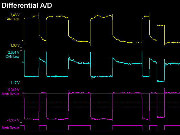 Oszi Waveform Analyzer - Differential Signal A/D Conversion