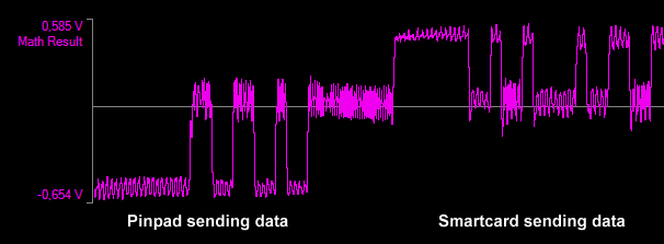 Oszi Waveform Analyzer - Half Duplex Difference