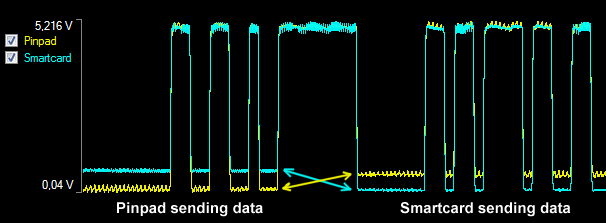 Oszi Waveform Analyzer - Half Duplex with diodes