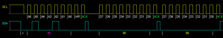Oszi Waveform Analyzer - I2C Bus decoder