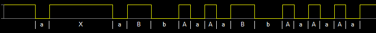 Oszi Waveform Analyzer - Infrared Remote Control Decoder