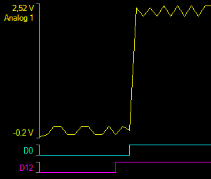 Rigol Bad Quality Active Logic Probe