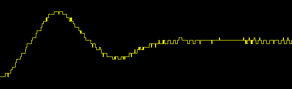 Rigol Low analog resolution