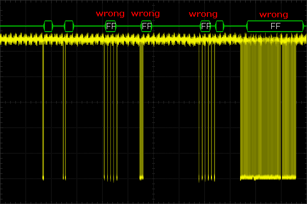Rigol Bug Wrong RS232 decoder