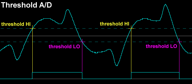 Oszi Waveform Analyzer - Threshold A/D Conversion