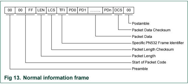 PN532 command