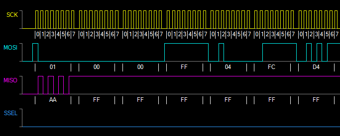 Oszi Waveform Analyzer - SPI Bus decoder